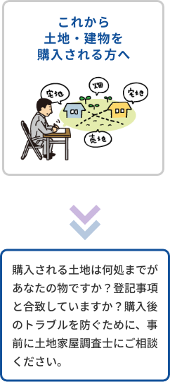 これから土地・建物を購入される方へ→購入される土地は何処までがあなたの物ですか？登記事項と合致していますか？購入後のトラブルを防ぐために、事前に土地家屋調査士にご相談ください。